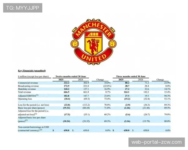 曼联公布第二季度财报，商业收入增长抵消比赛日收入下滑